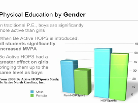 BeActive HOPS